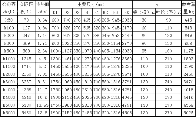 K型50L-5000L搪玻璃反应罐尺寸参数