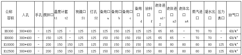 搪玻璃反应釜规格参数