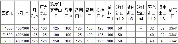 F型搪玻璃反应釜管口及尺寸