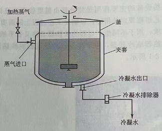 夹套式换热器